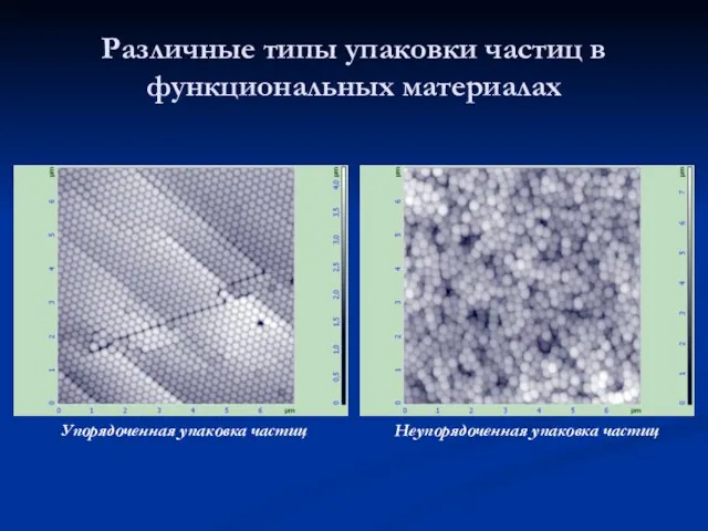 Различные типы упаковки частиц в функциональных материалах Упорядоченная упаковка частиц Неупорядоченная упаковка частиц