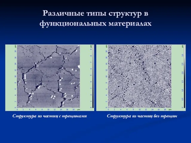 Различные типы структур в функциональных материалах Структура из частиц с трещинами Структура из частиц без трещин