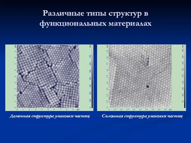 Различные типы структур в функциональных материалах Доменная структура упаковки частиц Сплошная структура упаковки частиц