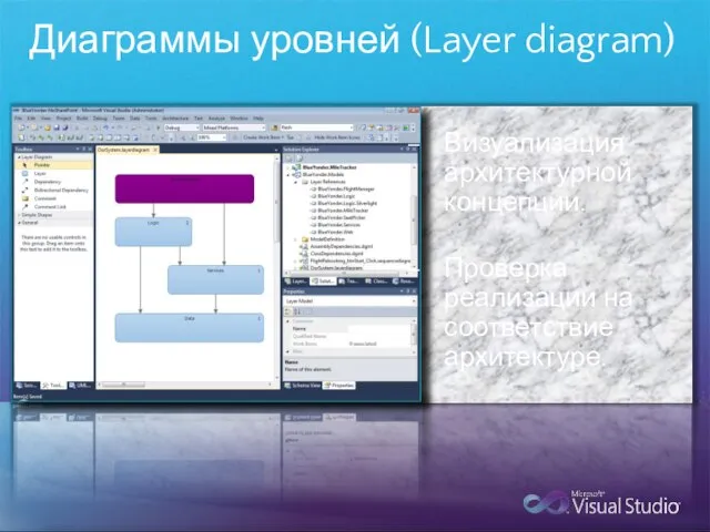 Диаграммы уровней (Layer diagram) Визуализация архитектурной концепции. Проверка реализации на соответствие архитектуре.