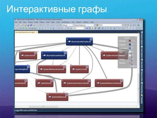 Интерактивные графы