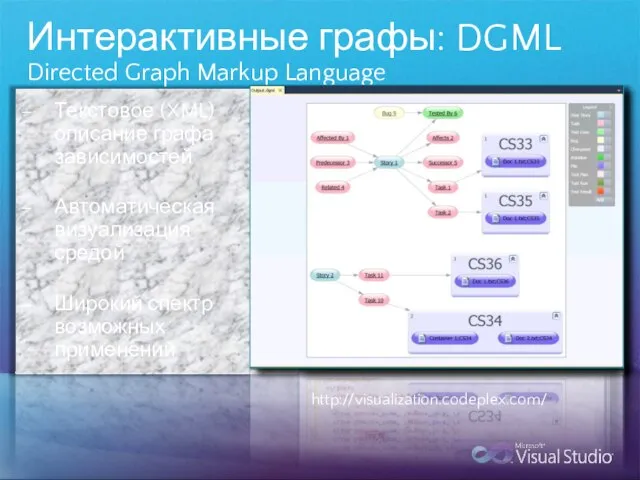 Интерактивные графы: DGML Directed Graph Markup Language Текстовое (XML) описание графа зависимостей