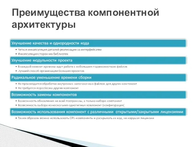 Преимущества компонентной архитектуры