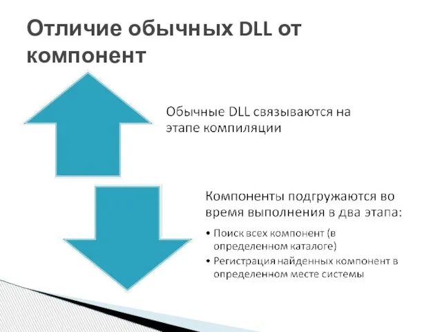 Отличие обычных DLL от компонент