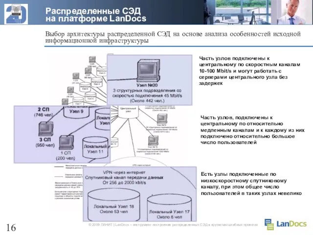 Выбор архитектуры распределенной СЭД на основе анализа особенностей исходной информационной инфраструктуры Распределенные СЭД на платформе LanDocs