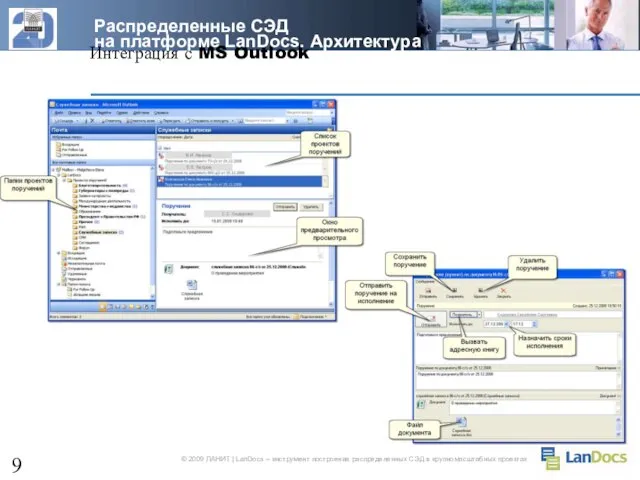 Интеграция с MS Outlook Распределенные СЭД на платформе LanDocs. Архитектура