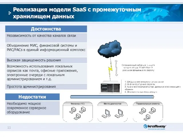 Реализация модели SaaS с промежуточным хранилищем данных