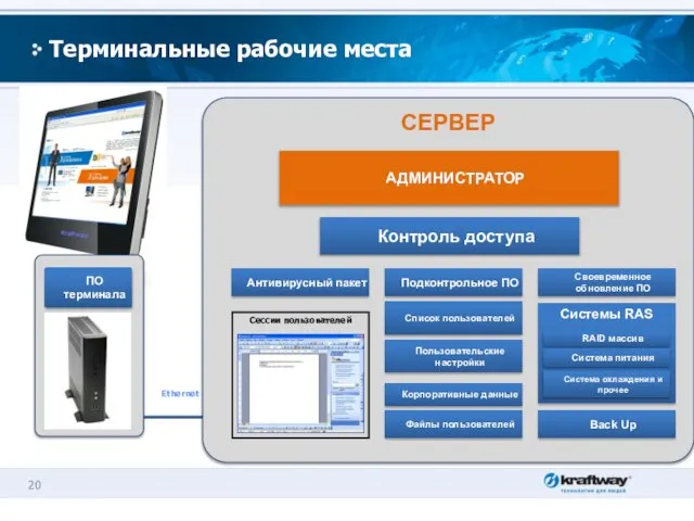 Терминальные рабочие места