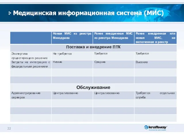 Медицинская информационная система (МИС)