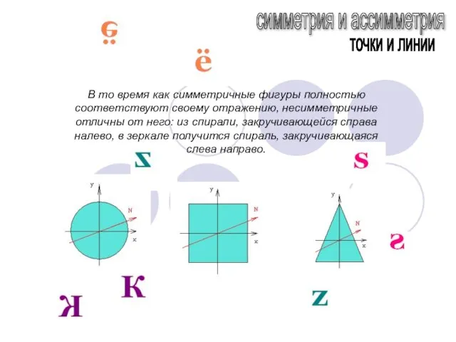 В то время как симметричные фигуры полностью соответствуют своему отражению, несимметричные отличны