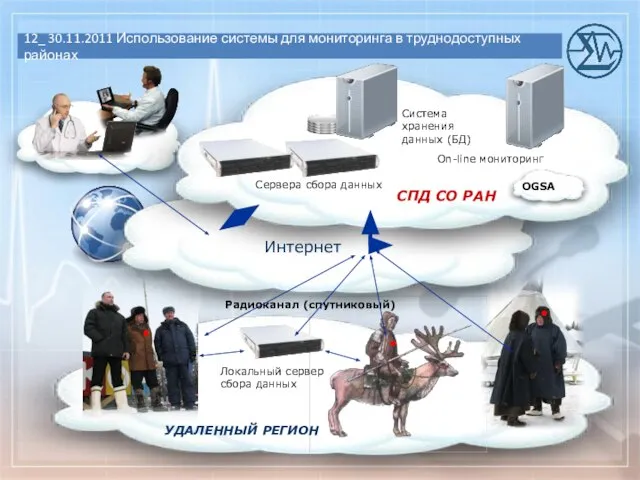 12_ 30.11.2011 Использование системы для мониторинга в труднодоступных районах Интернет УДАЛЕННЫЙ РЕГИОН