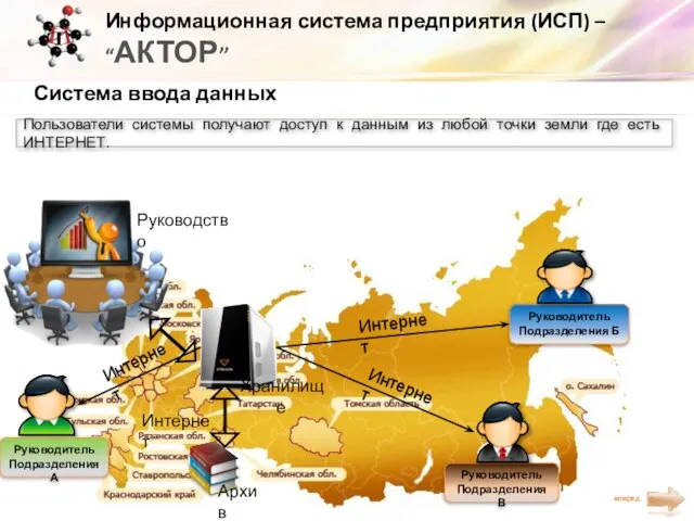 Информационная система предприятия (ИСП) – “АКТОР” Система ввода данных Пользователи системы получают