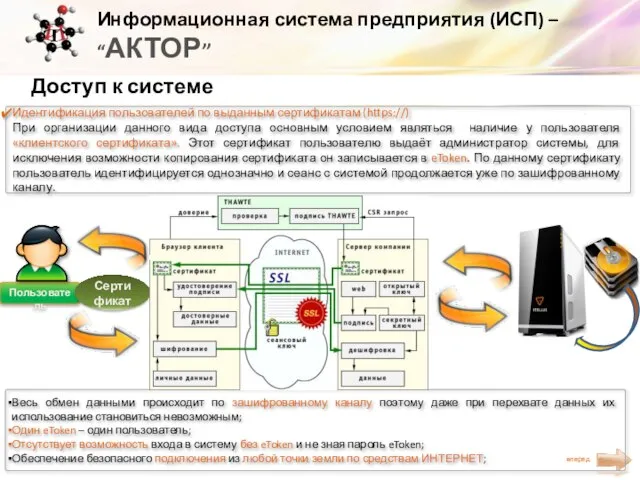 Информационная система предприятия (ИСП) – “АКТОР” Доступ к системе Идентификация пользователей по