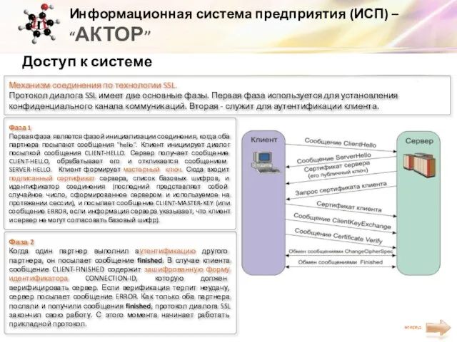 Информационная система предприятия (ИСП) – “АКТОР” Доступ к системе Механизм соединения по