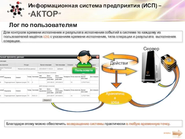 Для контроля времени исполнения и результата исполнения событий в системе по каждому