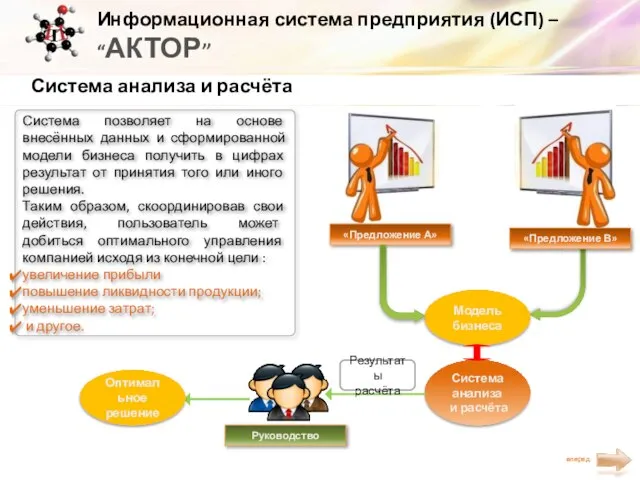 Информационная система предприятия (ИСП) – “АКТОР” Система анализа и расчёта Система позволяет