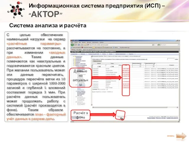 Информационная система предприятия (ИСП) – “АКТОР” Система анализа и расчёта С целью