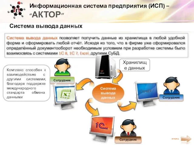 Информационная система предприятия (ИСП) – “АКТОР” Система вывода данных Система вывода данных