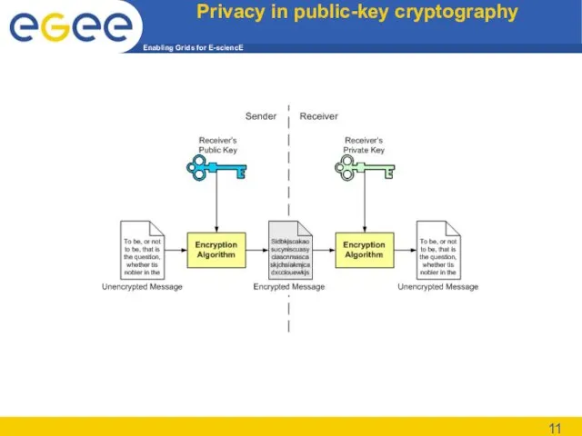 Privacy in public-key cryptography
