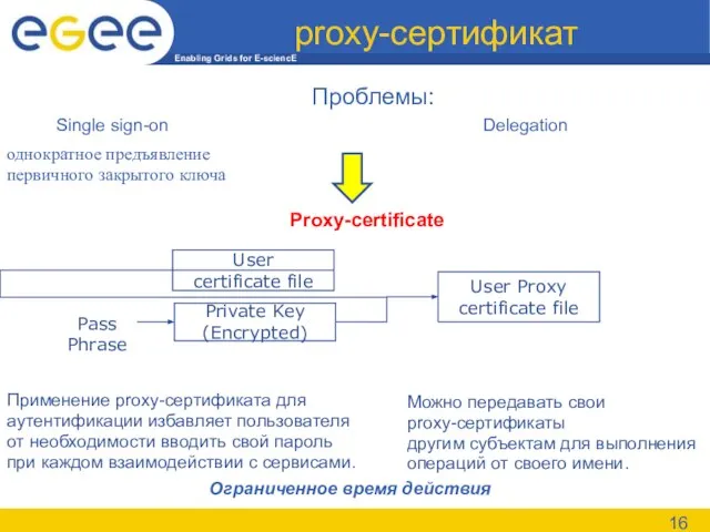 proxy-сертификат Проблемы: Single sign-on Delegation Proxy-certificate Применение proxy-сертификата для аутентификации избавляет пользователя