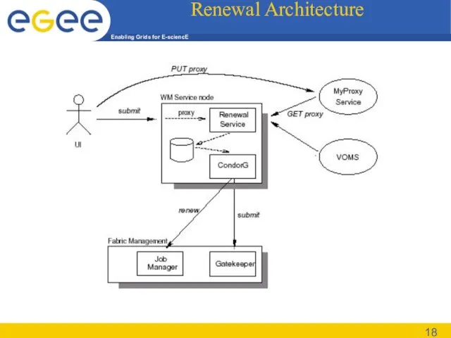 Renewal Architecture