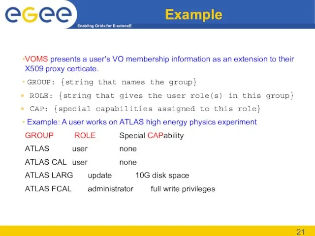 Example VOMS presents a user's VO membership information as an extension to