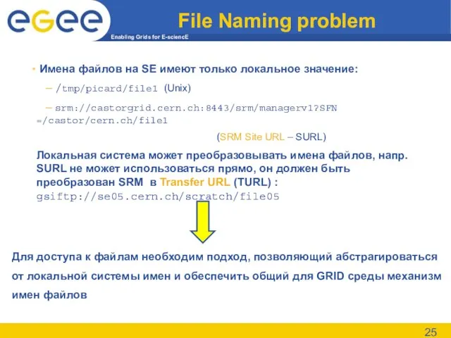 File Naming problem Имена файлов на SE имеют только локальное значение: –