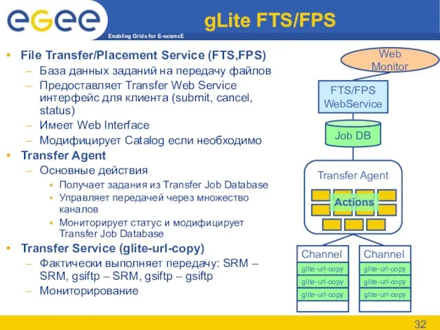 gLite FTS/FPS File Transfer/Placement Service (FTS,FPS) База данных заданий на передачу файлов