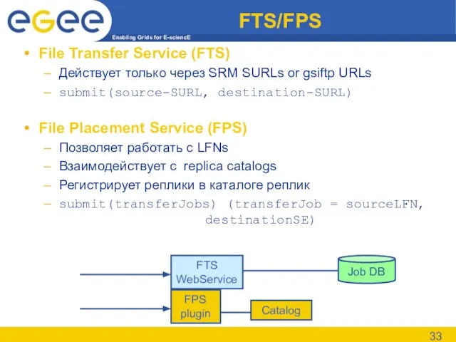 FTS/FPS File Transfer Service (FTS) Действует только через SRM SURLs or gsiftp