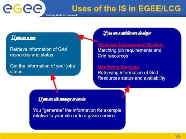 Uses of the IS in EGEE/LCG If you are a middleware developer