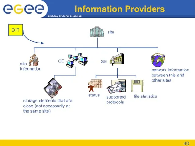 Information Providers DIT