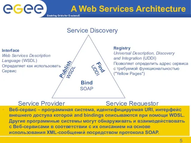 A Web Services Architecture Service Discovery Service Requestor Service Provider Веб-сервис –
