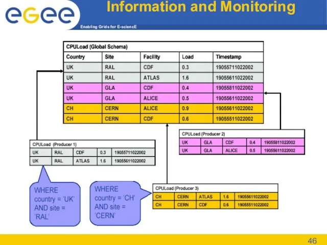 Information and Monitoring