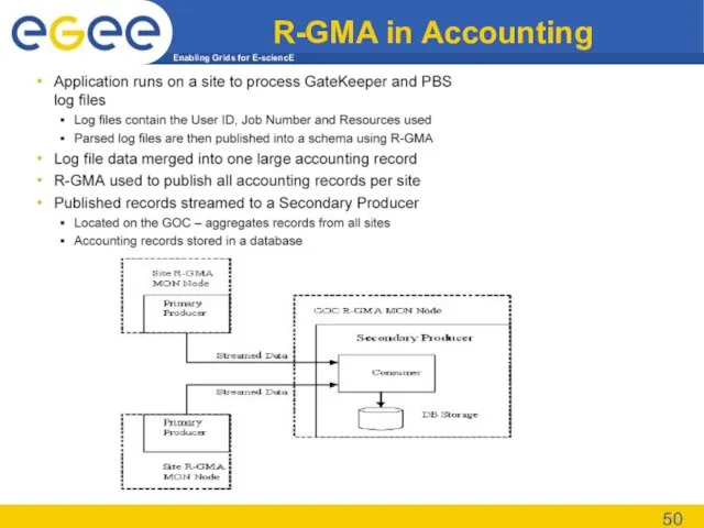 R-GMA in Accounting