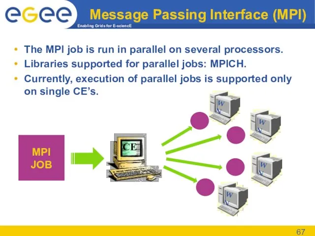 Message Passing Interface (MPI) The MPI job is run in parallel on
