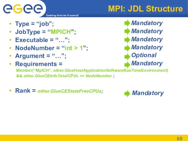 MPI: JDL Structure Type = “job”; JobType = “MPICH”; Executable = “…”;