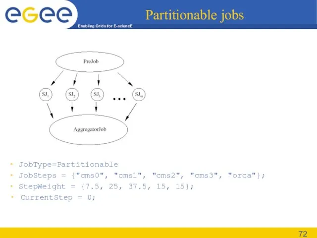 Partitionable jobs JobType=Partitionable JobSteps = {"cms0", "cms1", "cms2", "cms3", "orca"}; StepWeight =
