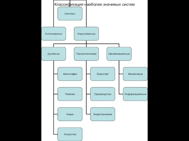 Классификация наиболее значимых систем