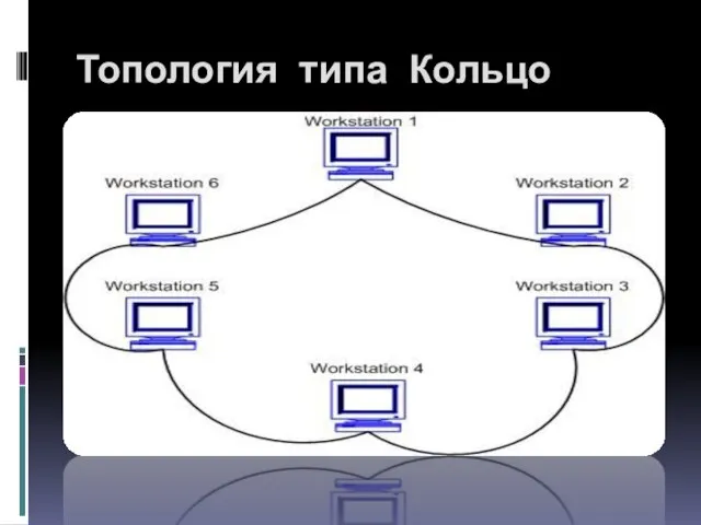 Топология типа Кольцо