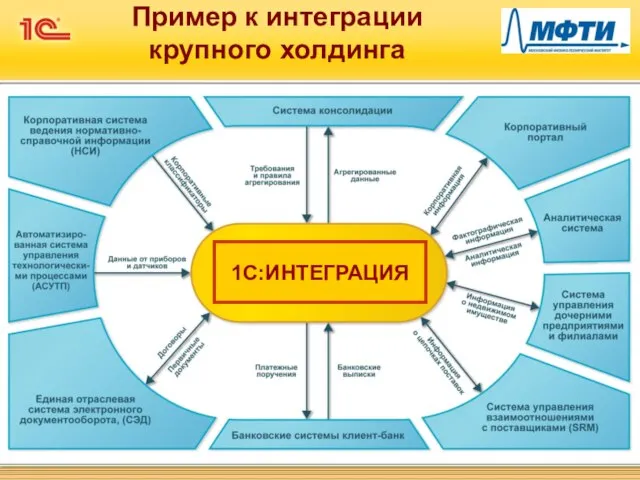 Пример к интеграции крупного холдинга