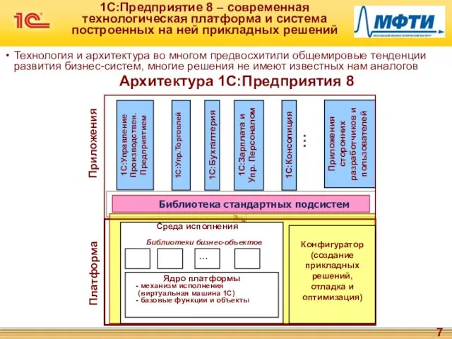 Архитектура 1C:Предприятия 8 1С:Предприятие 8 – современная технологическая платформа и система построенных