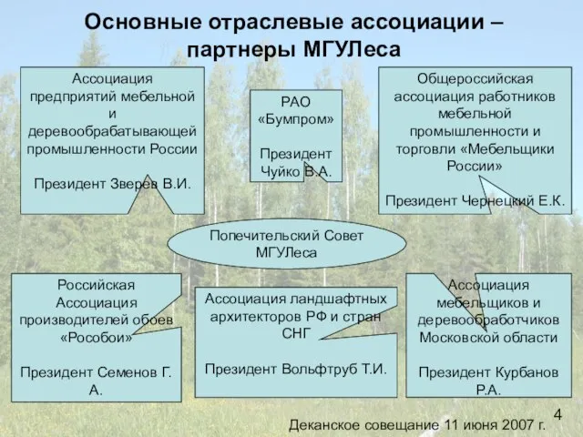 РАО «Бумпром» Президент Чуйко В.А. Общероссийская ассоциация работников мебельной промышленности и торговли