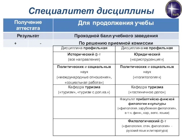 Специалитет дисциплины