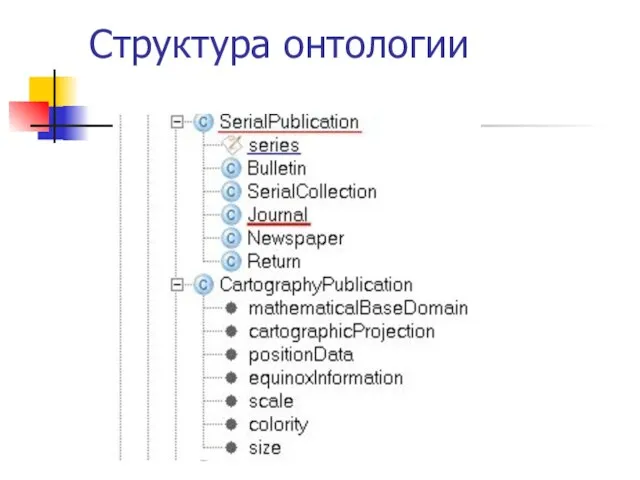 Структура онтологии