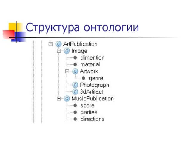 Структура онтологии