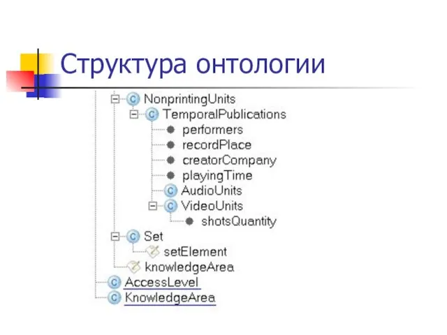 Структура онтологии