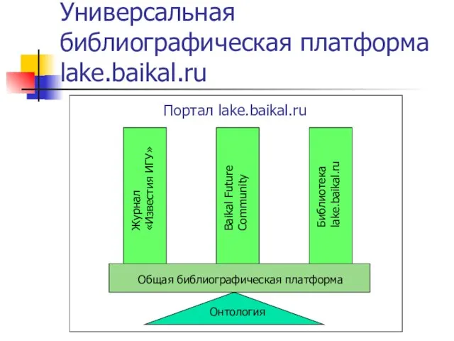 Универсальная библиографическая платформа lake.baikal.ru Онтология Общая библиографическая платформа Журнал «Известия ИГУ» Baikal