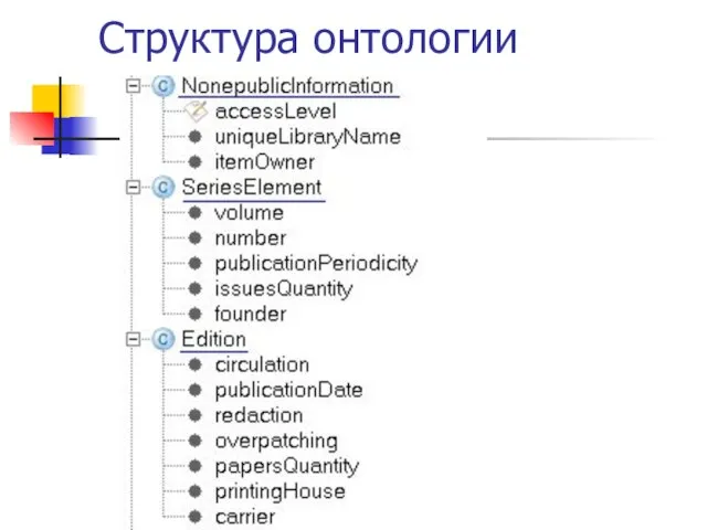 Структура онтологии