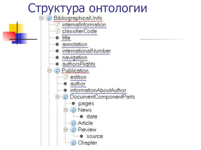 Структура онтологии