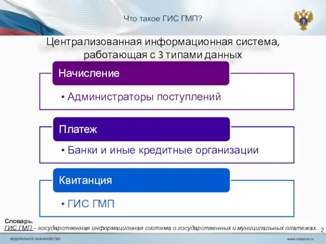 Что такое ГИС ГМП? Централизованная информационная система, работающая с 3 типами данных